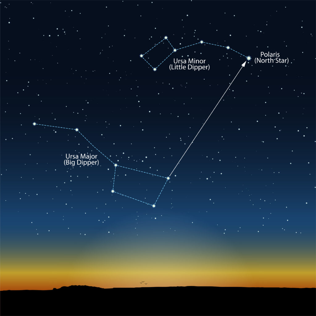 A diagram showing how to find polaris